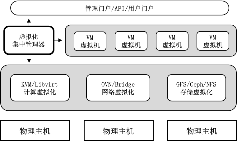 MAES 虚拟化系统架构图